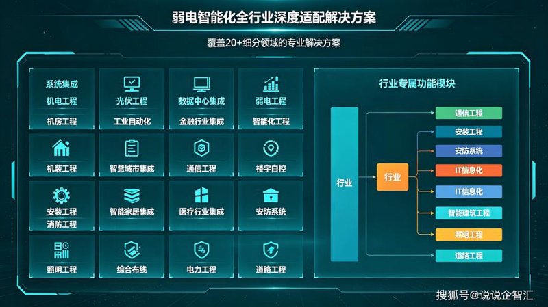 APP定制开发行业的最新趋势